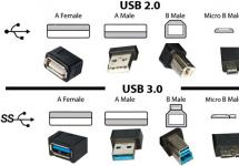 В чем разница между USB2