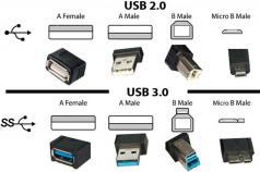 В чем разница между USB2
